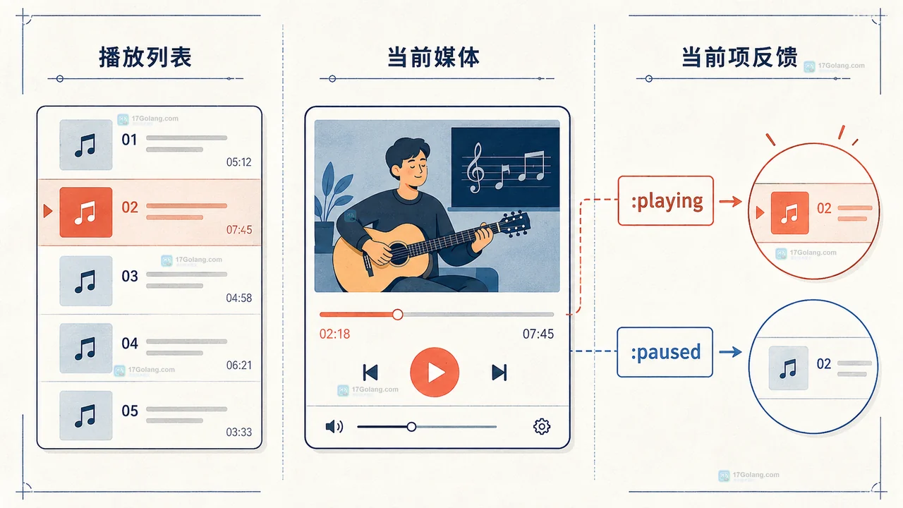 图1:media-pseudo-fallback-matrix