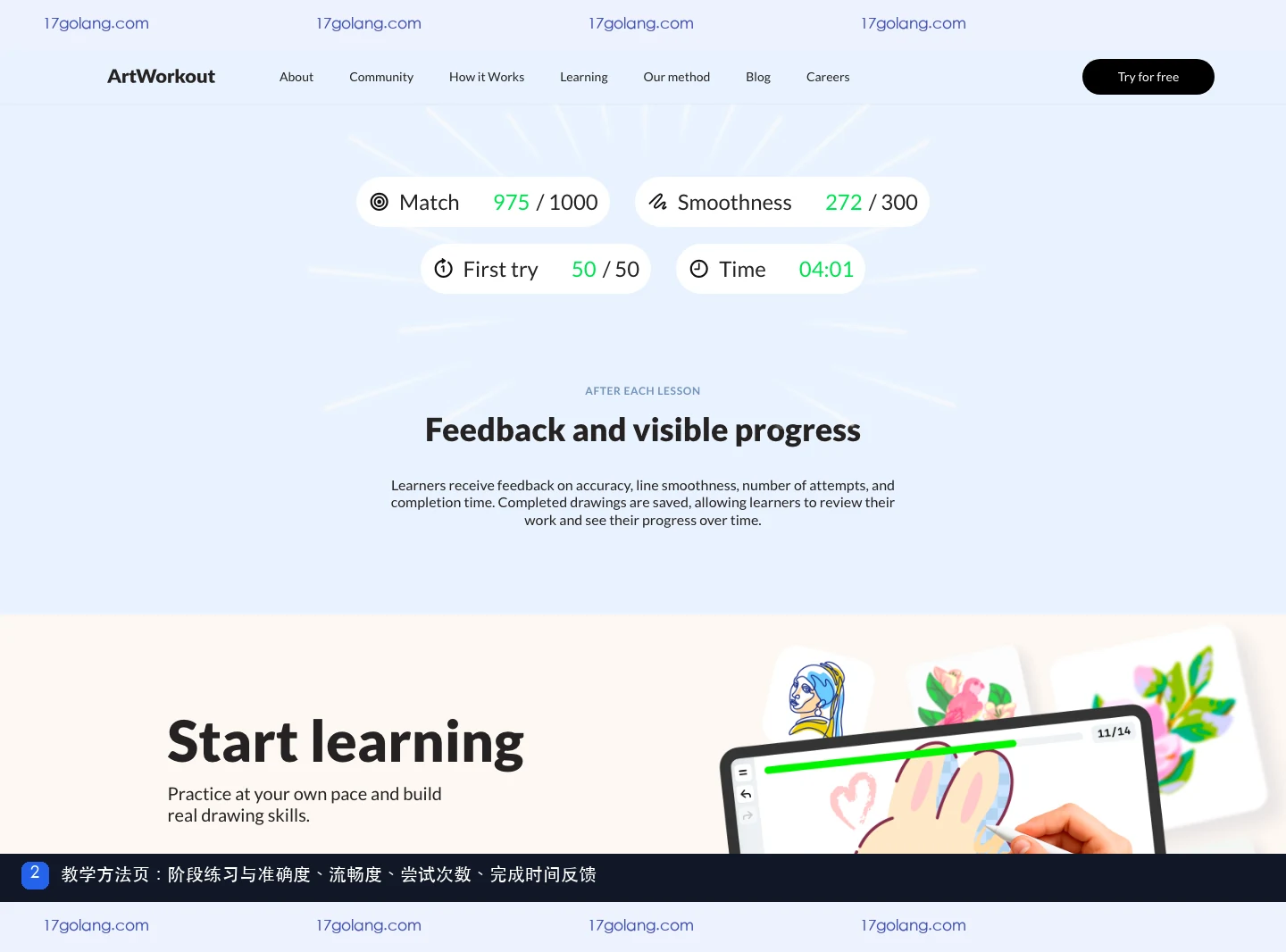 artworkout 教学方法页展示阶段练习和完成后的反馈指标
