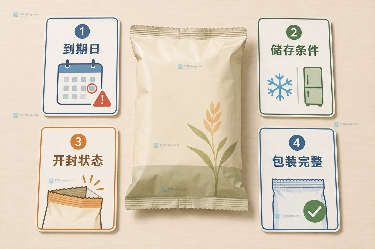 食品标签日期关系说明图：保质期连接贮存条件和到期日，最佳食用期强调品质较佳区间
