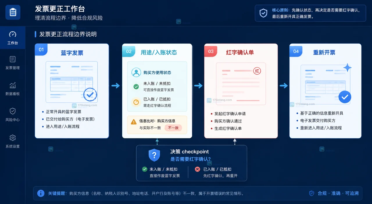 电子发票开具表单中的购买方名称与统一社会信用代码核对界面
