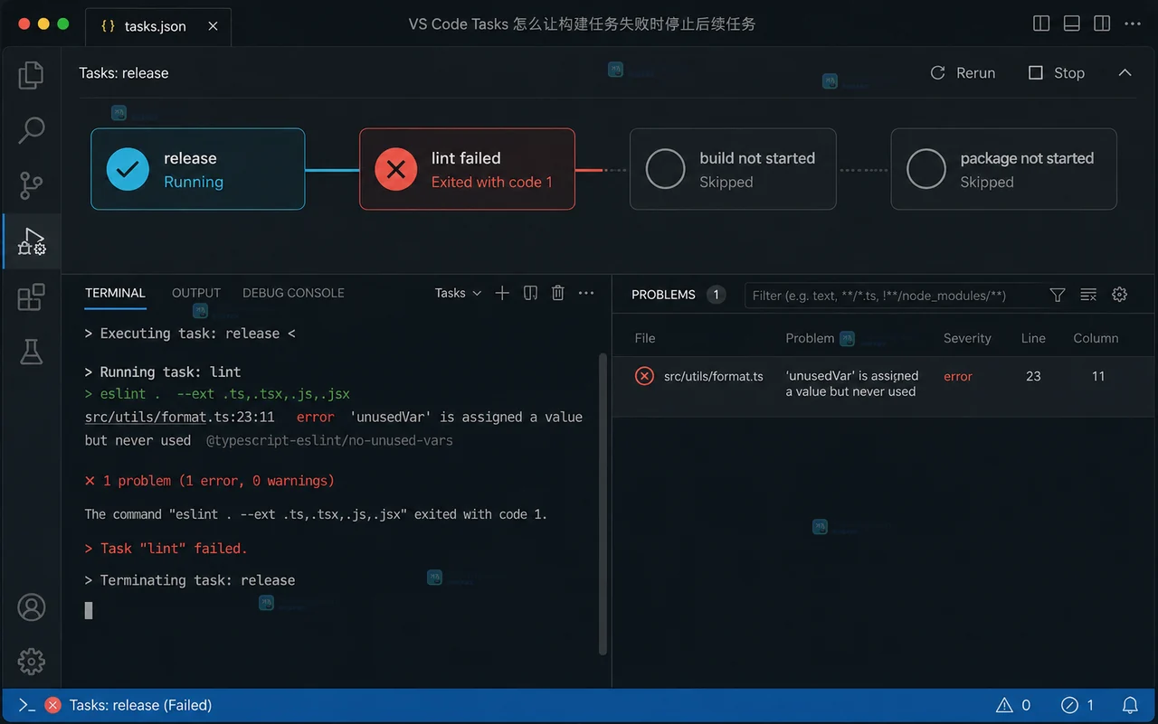 VS Code Tasks 运行结果中 lint 失败且 build 和 package 尚未启动