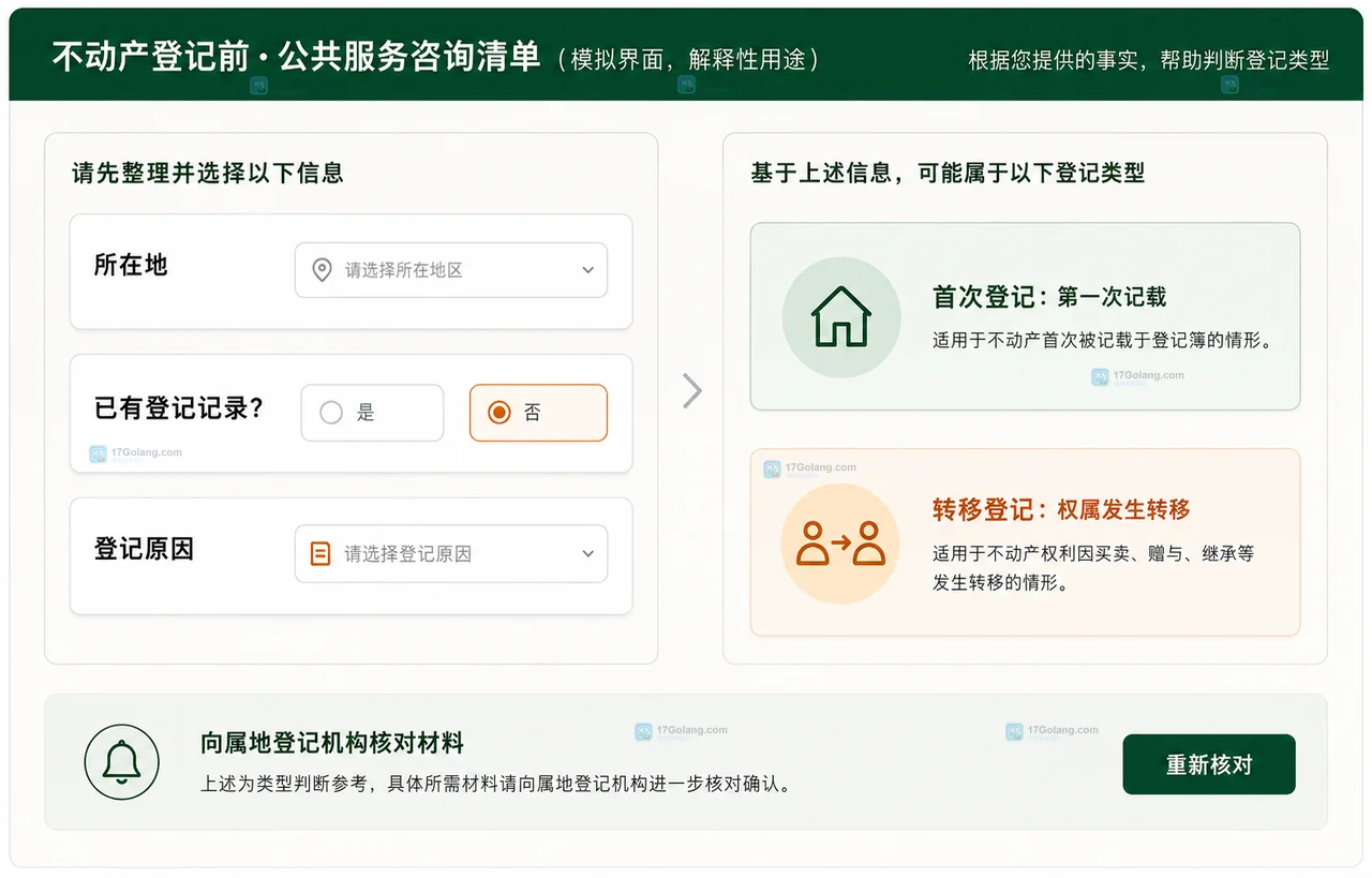 不动产登记首次登记与转移登记的第一次记载和权属转移关系图