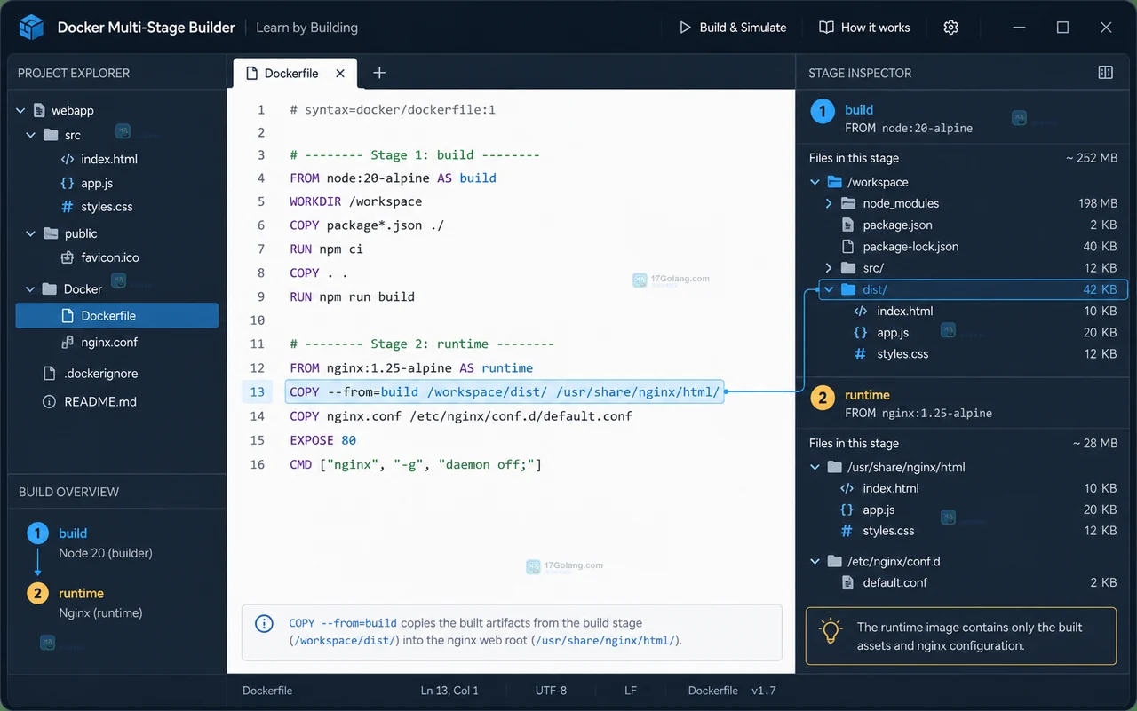 Docker Desktop 风格的原创构建详情界面，目标为 runtime，镜像文件列表只有应用和运行时资源