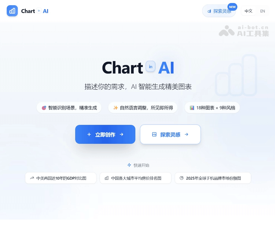 ChartinAI官网：AI智能图表生成工具，一句话生成专业数据可视化图表