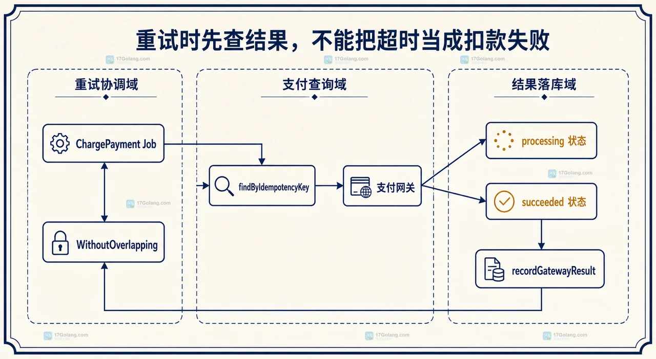 Laravel 支付意图边界图:订单事务、支付尝试记录、队列 Job 与稳定幂等键的关系