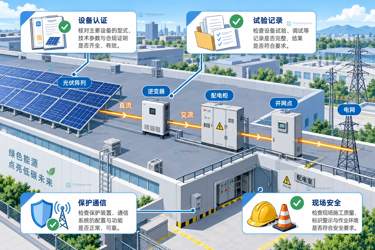 分布式光伏项目并网前企业怎么准备验收资料