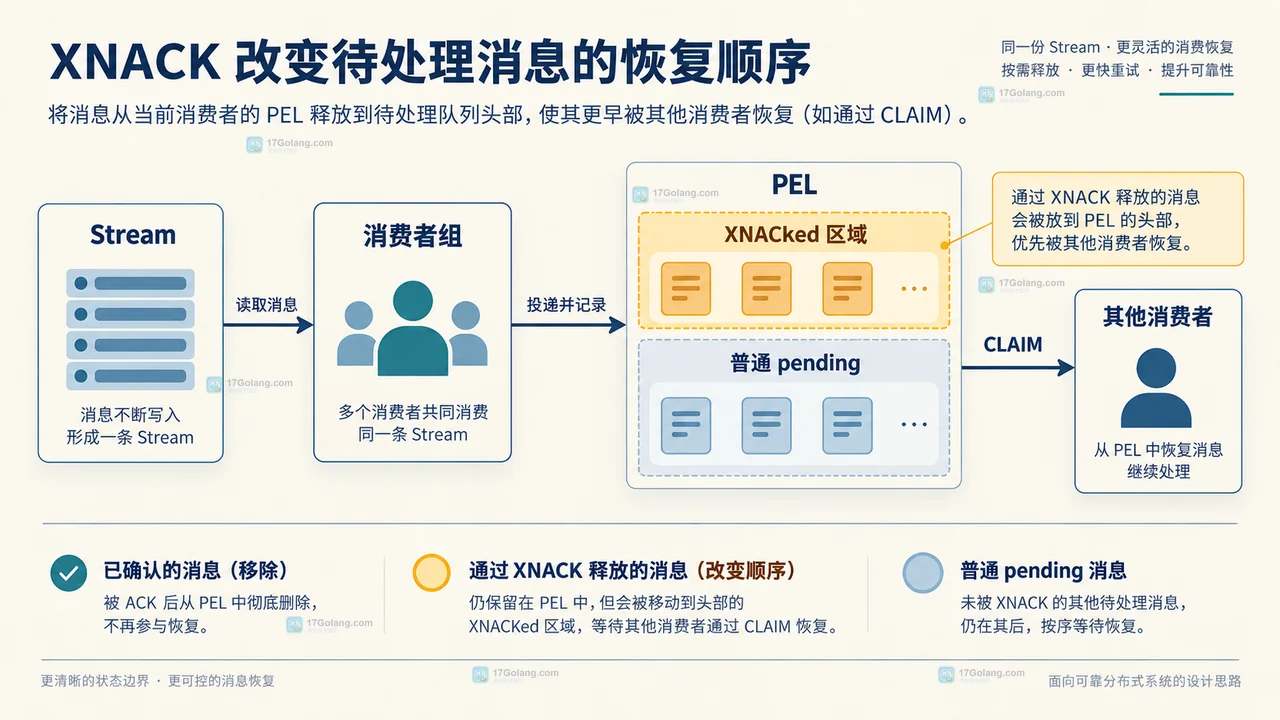 XNACK 三种失败模式与恢复语义的静态决策图