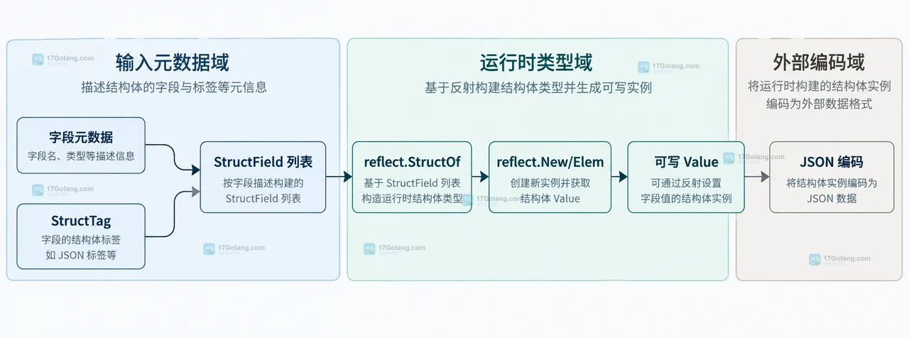 Python Popen 独立会话中的父进程、子进程组、转换器和 worker 进程边界关系图