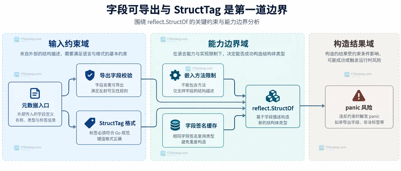 Python TimeoutExpired 后 SIGTERM、SIGKILL 与 communicate 输出回收的静态关系图