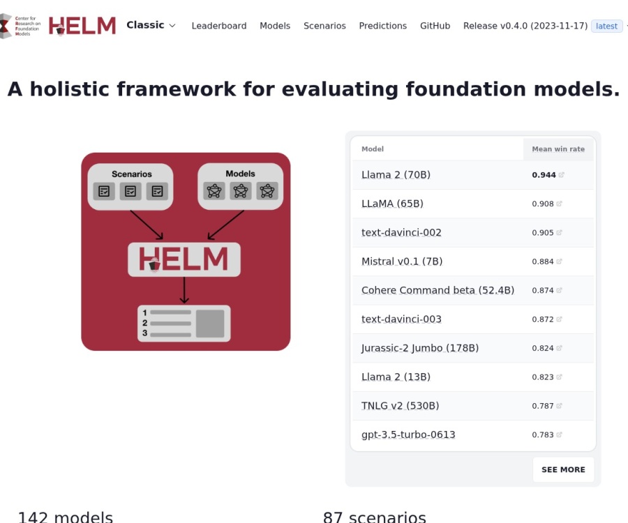HELM