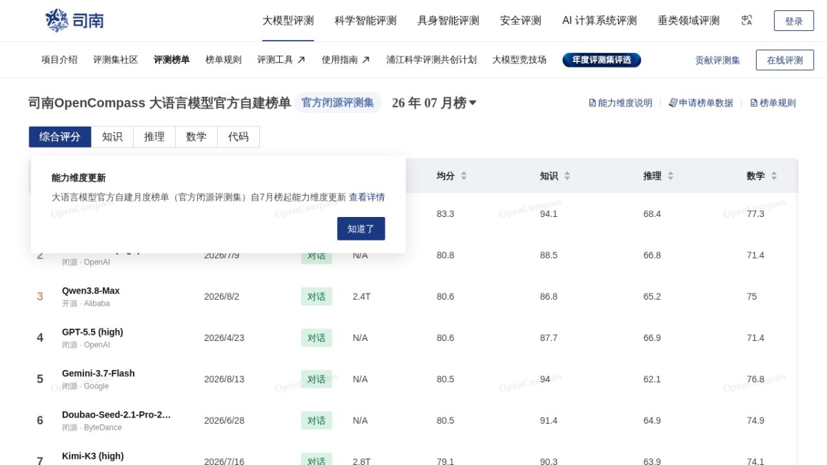 OpenCompass