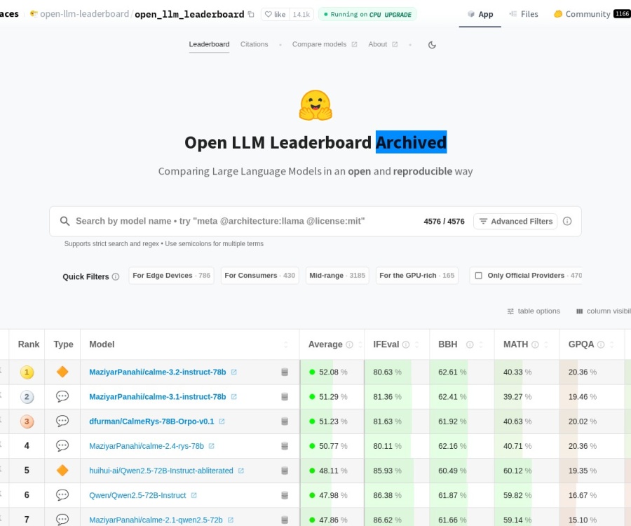Open LLM Leaderboard详解：HuggingFace开源大模型排行榜与评估指南