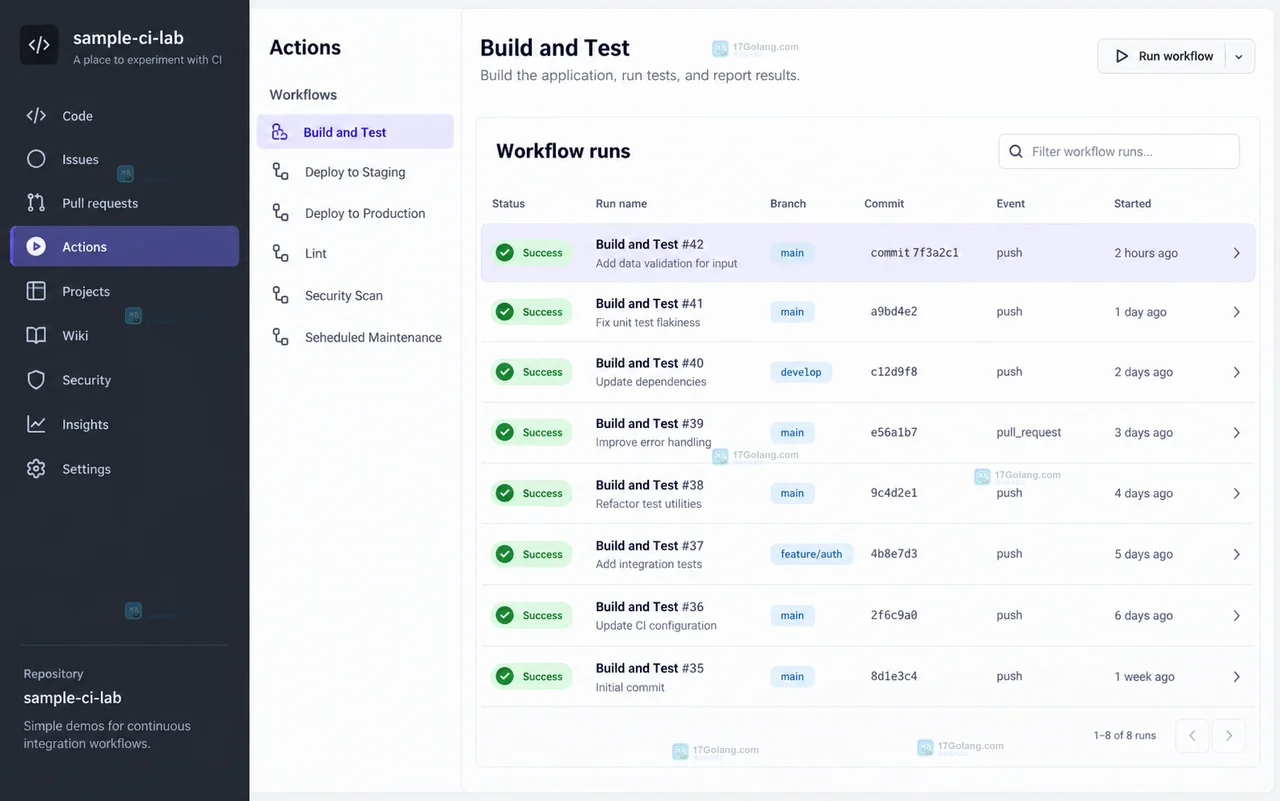 GitHub Actions run summary 页面中 Artifacts 区域展示产物名称、状态、保留提示和下载入口的原创界面状态图