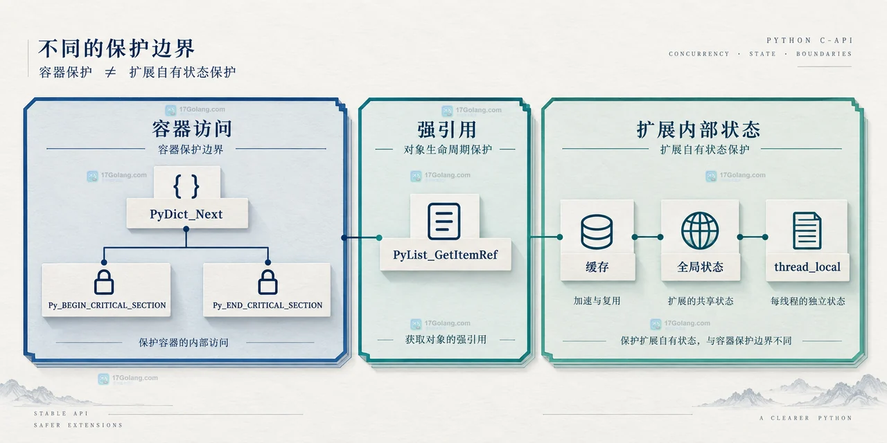 构建判断与 Python C 扩展模块初始化声明的静态关系图