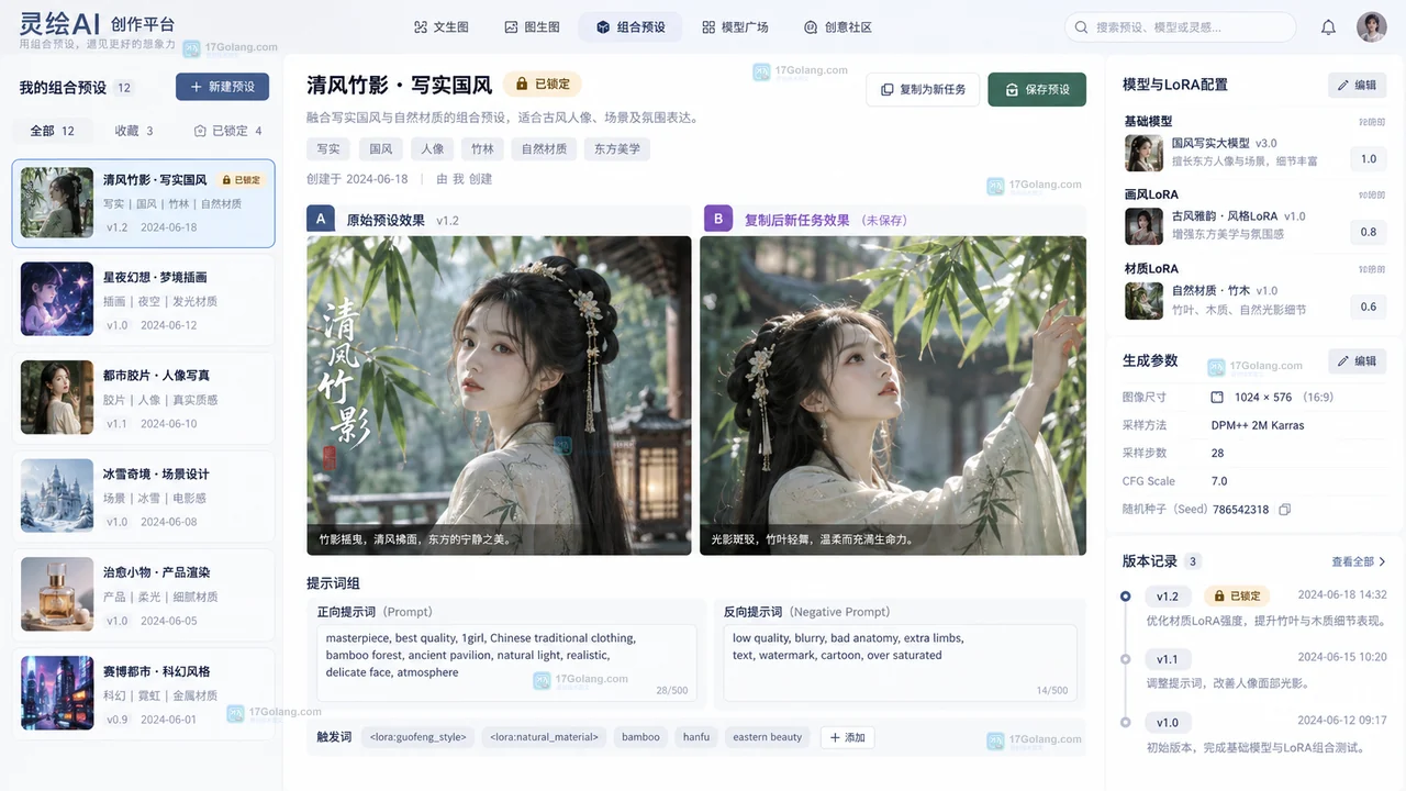 LiblibAI验证后的基础模型、LoRA、提示词和参数组合预设示意
