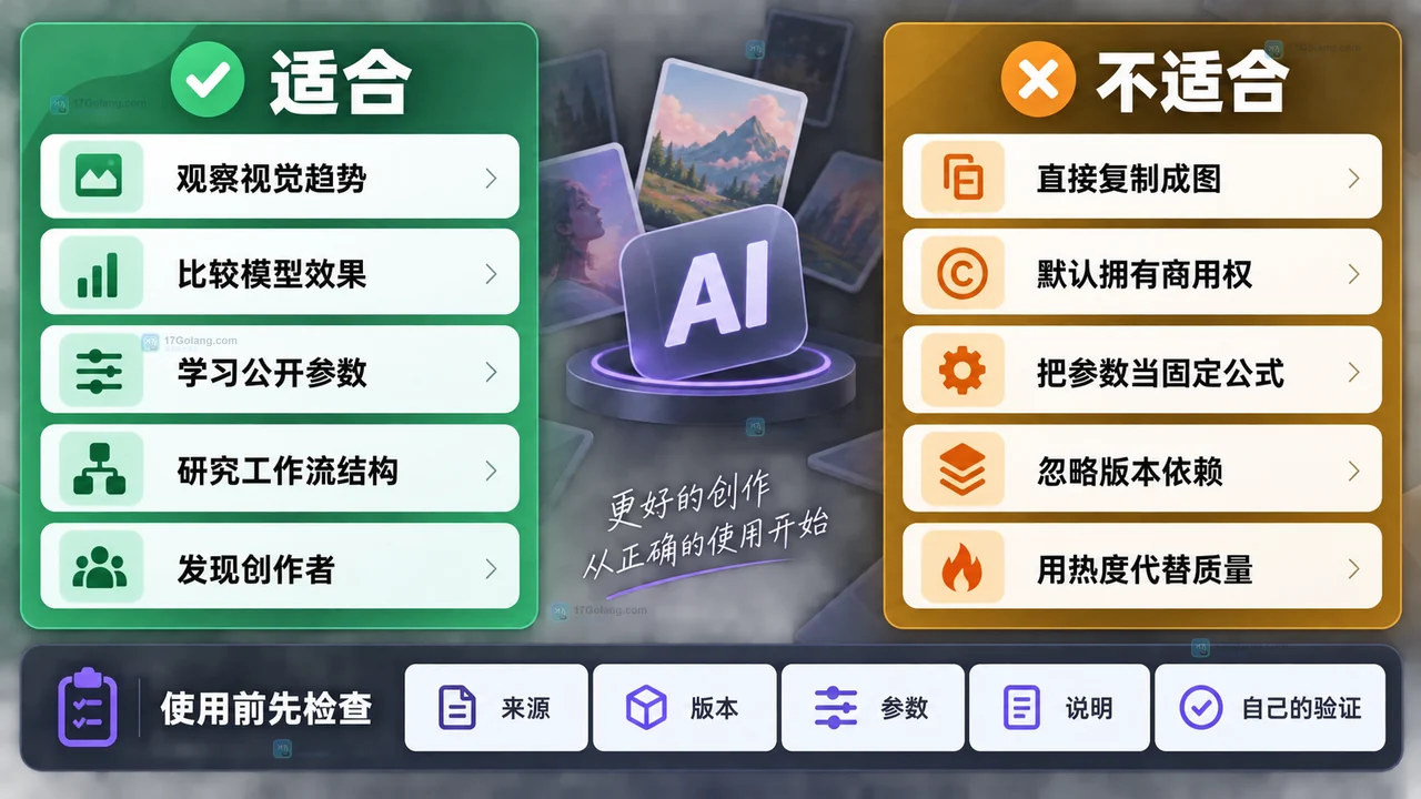 LiblibAI创作者社区适合与不适合用途的原创边界对照图