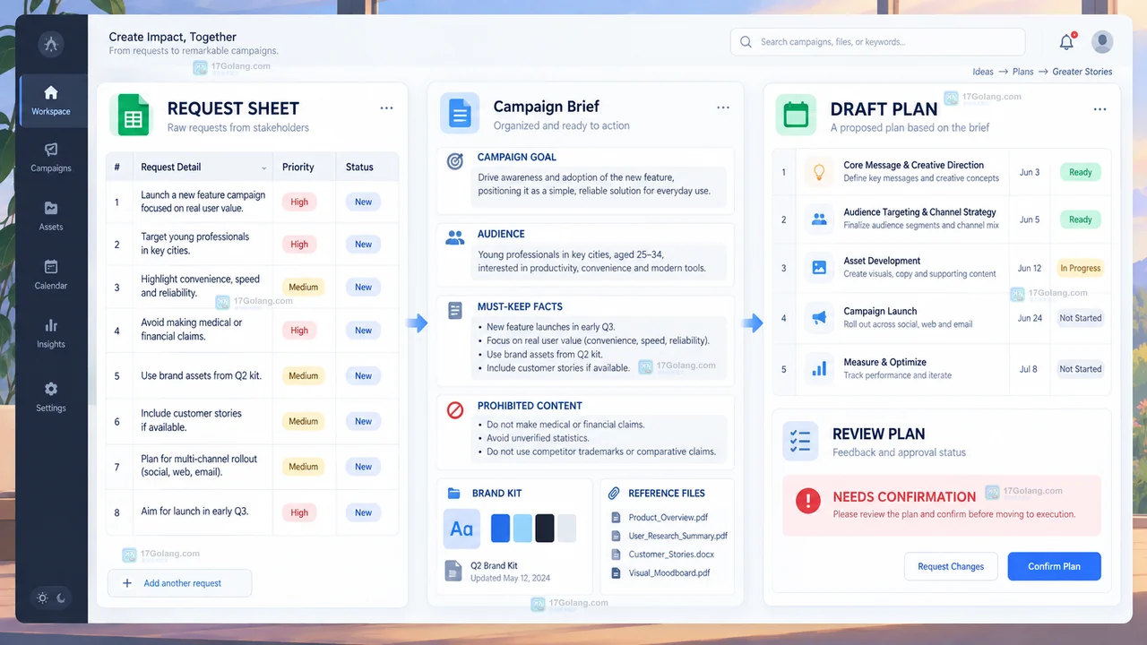 Lovart 中从零散需求表整理结构化活动简报的操作示意图