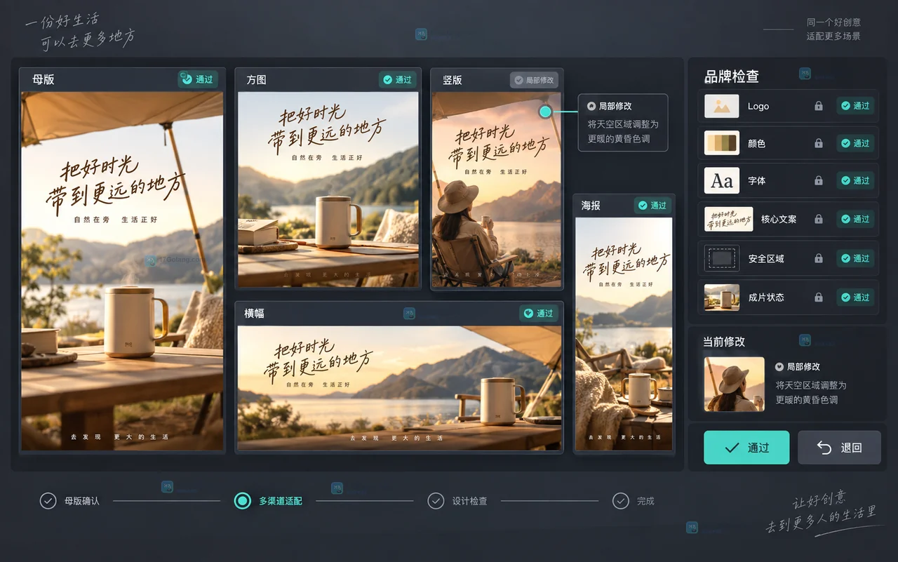 Lovart 多渠道活动素材变体审核操作示意图