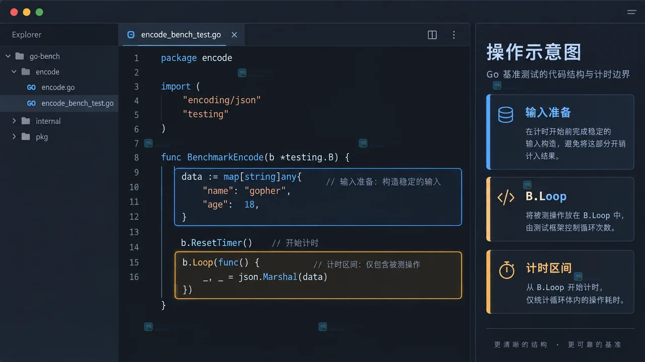 Go benchmark 多次样本与 benchstat 差异对比的结果示意图