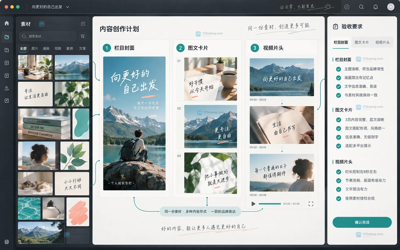Lovart 三类自媒体素材试作任务板操作示意图