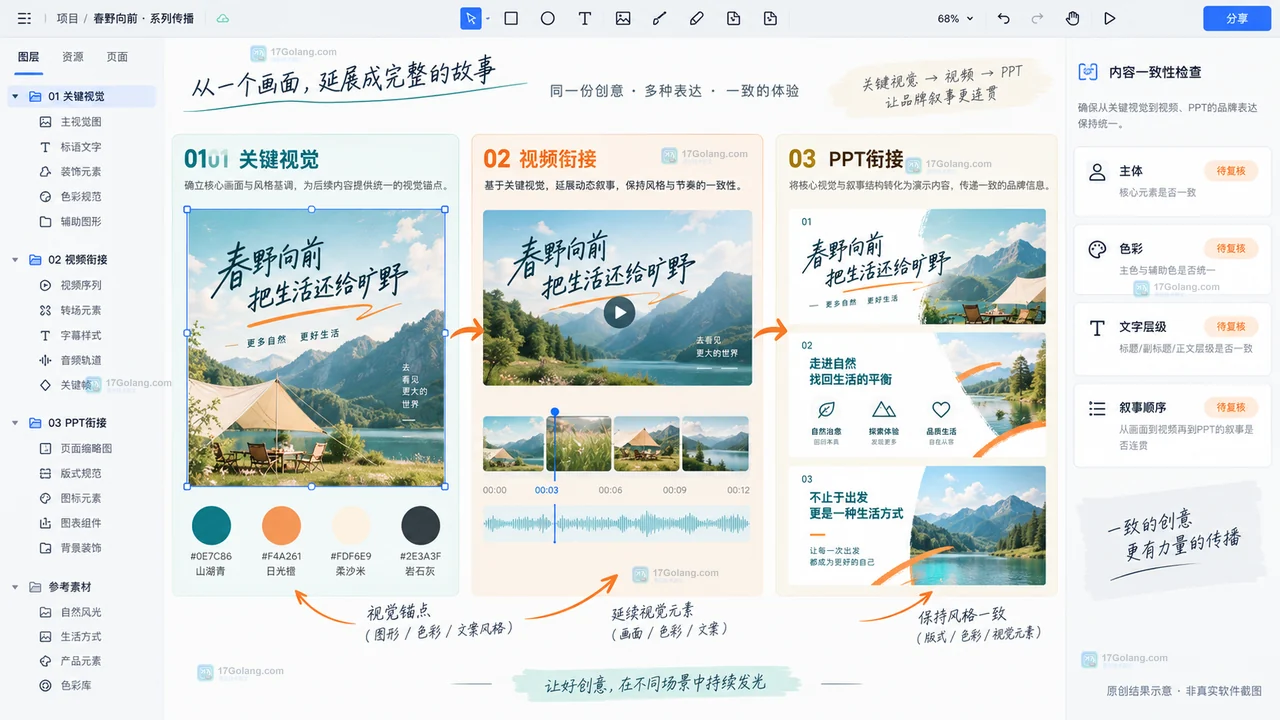 Lovart Canvas图片到视频与PPT衔接结果示意图