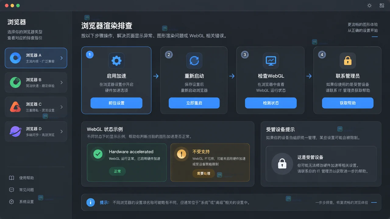 Lovart硬件加速与WebGL状态检查流程示意图