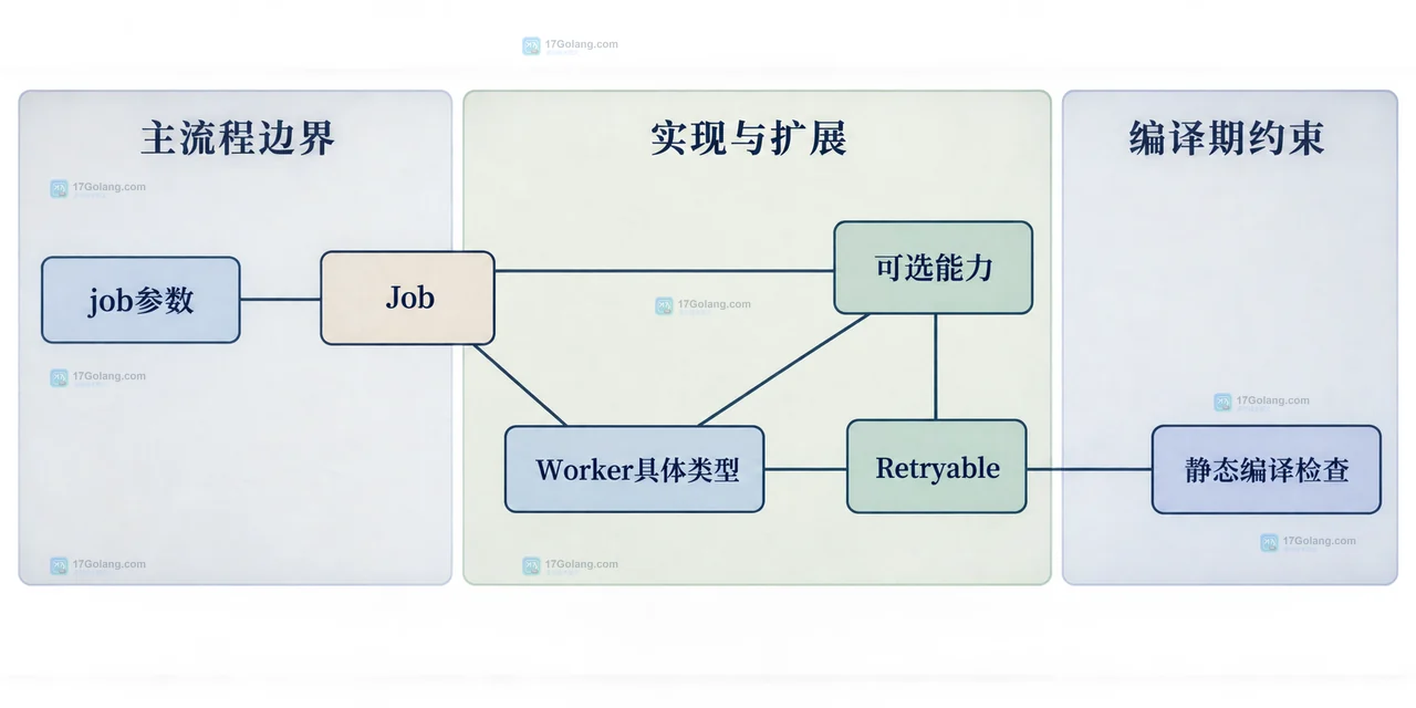 Go 类型断言中 Source 接口、Previewer 接口、动态类型与 comma-ok 结果的静态关系示意图