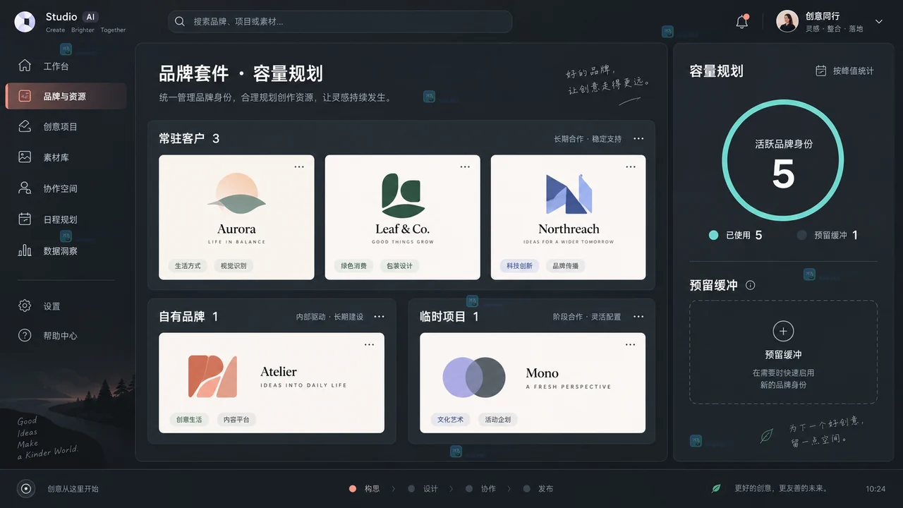 Lovart Brand Kit按活跃客户数量估算容量示意图