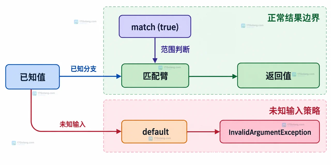 Lovart类AI设计画布拆分文字图层并检查排版层级的操作示意图
