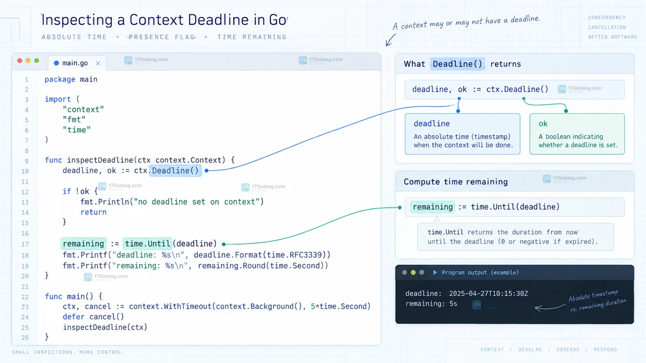 Go Context Deadline 返回绝对时间和 ok 标志的编辑器操作示意图