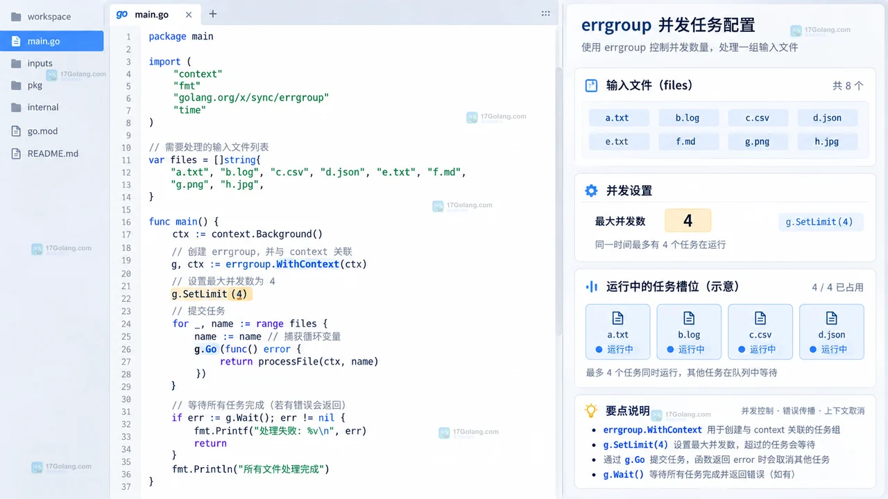 Go errgroup TryGo 返回 false、context 取消与 Wait 错误收口的结果示意图