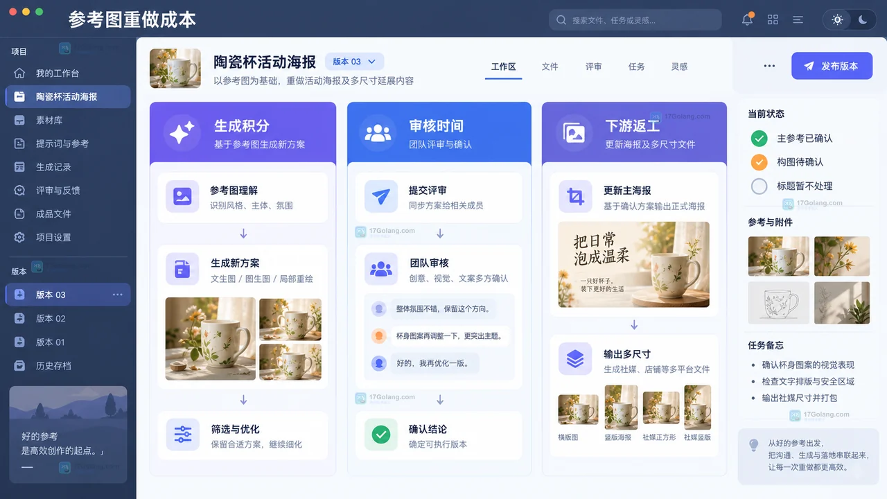 参考图重做产生的生成积分审核时间和下游返工三类成本记录示意图