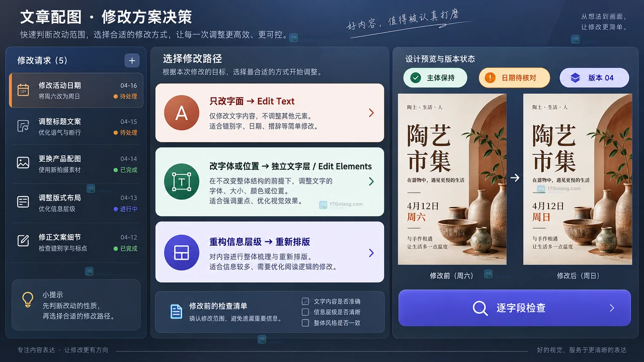 宣传单文字修改路线选择示意