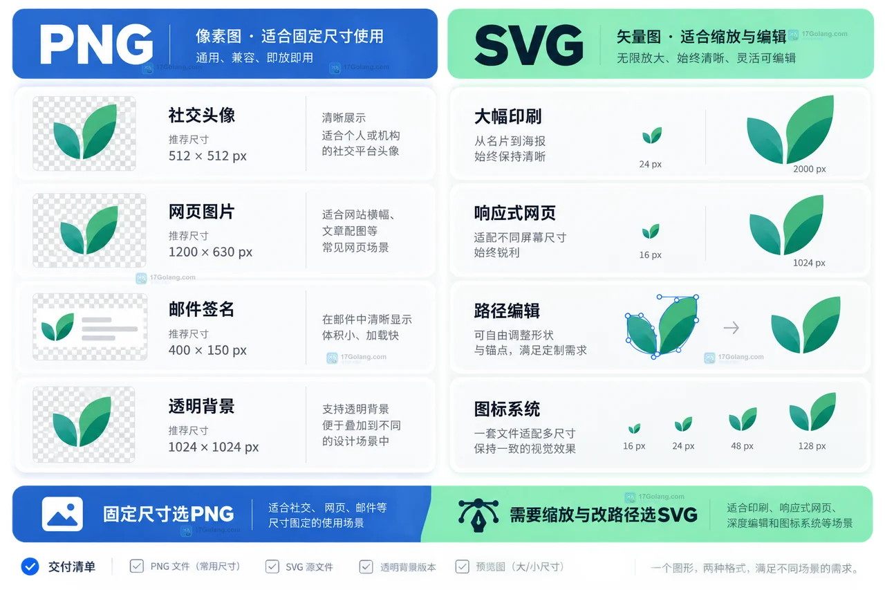 对照展示固定像素投放与可缩放制作场景