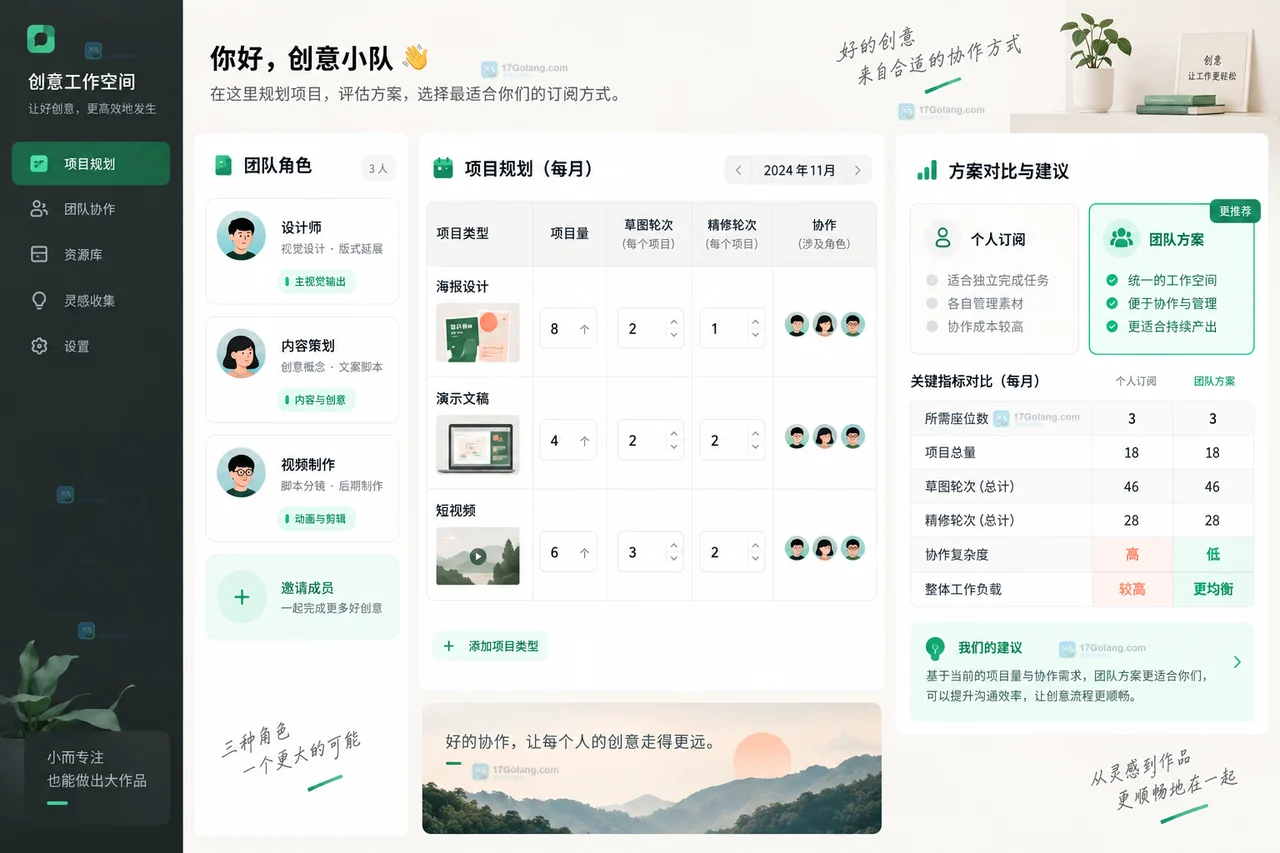 一周试运行的额度时间与协作成本结果面板