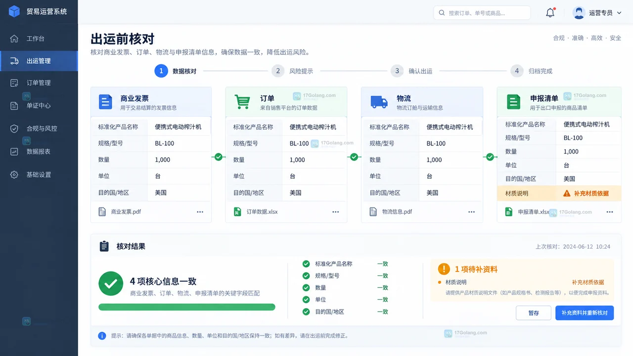 跨境电商出口报关前发票、订单、物流和申报清单四栏交叉核对示意,绿色表示一致、橙色表示需要补充材质依据