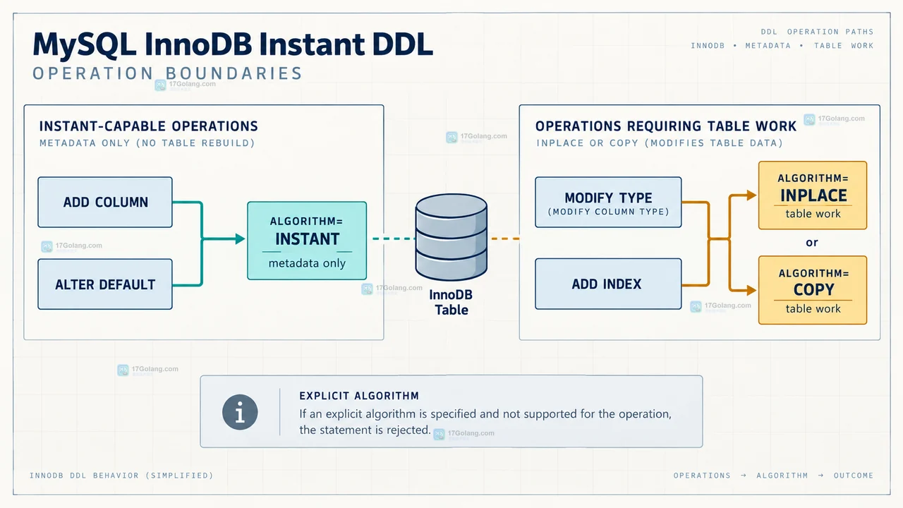 MySQL INNODB_TABLES 元数据排查示意图,关联 ROW_FORMAT、FULLTEXT、SPACE_TYPE 与 TOTAL_ROW_VERSIONS 限制