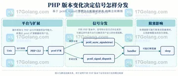 pcntl_signal 清理怎么配置或排查
