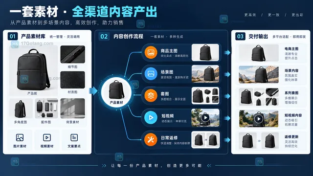 电商卖家素材任务与SkildArt能力匹配图
