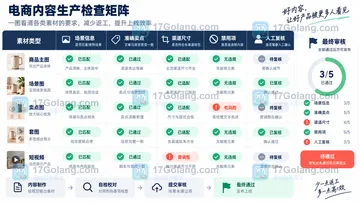 SkildArt能把一份商品素材做成哪些电商内容？