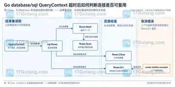 Go database/sql QueryContext 超时后如何判断连接是否可复用