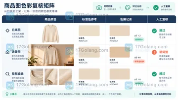 电商卖家选SkildArt前怎么测试商品颜色准确性？