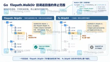 Go filepath.WalkDir 遍历时如何提前停止