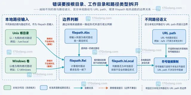 AIGC营销素材任务画布准备示意