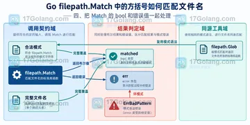 Go filepath.Match 中的方括号如何匹配文件名