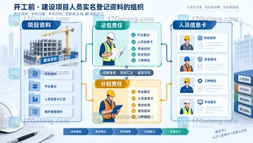 建筑项目开工前如何整理现场人员实名制资料