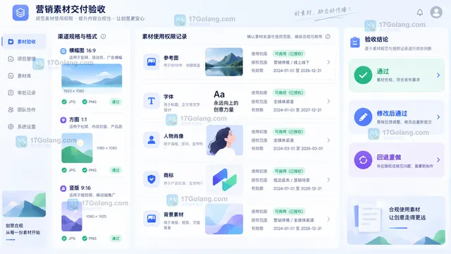 营销素材格式与使用权限交付清单示意