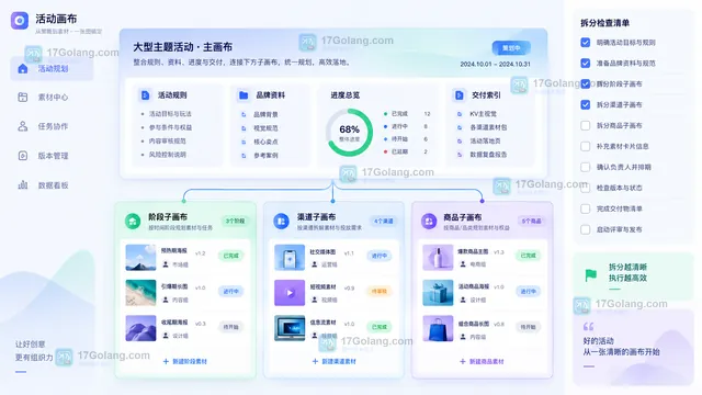 大型活动主画布与子画布规划示意