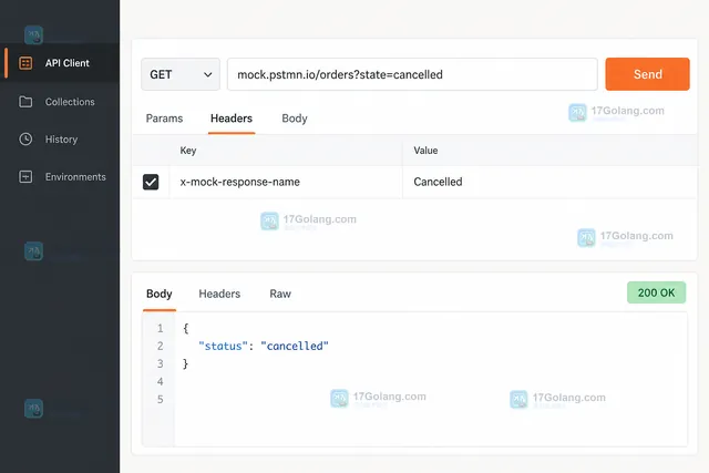 Postman collection 中 GET /orders 请求配置 state=paid 并保存 Paid 与 Cancelled examples 的操作示意图