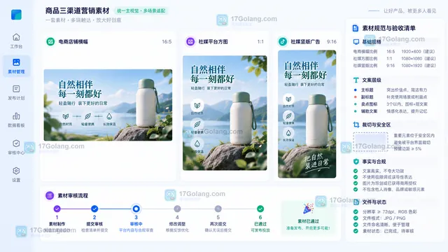 首套商品营销素材三渠道适配与验收示意